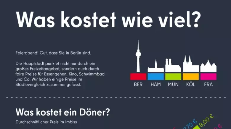 Feierabend & Freizeit